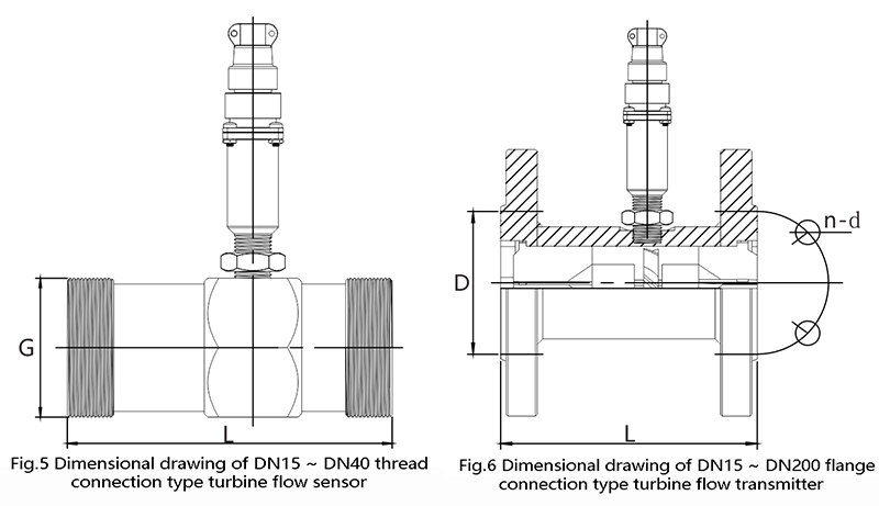 Turbine flow sensor dimensions