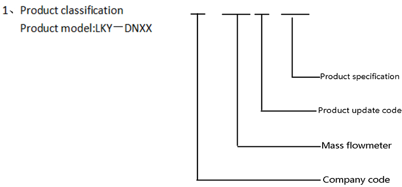 Product classification map