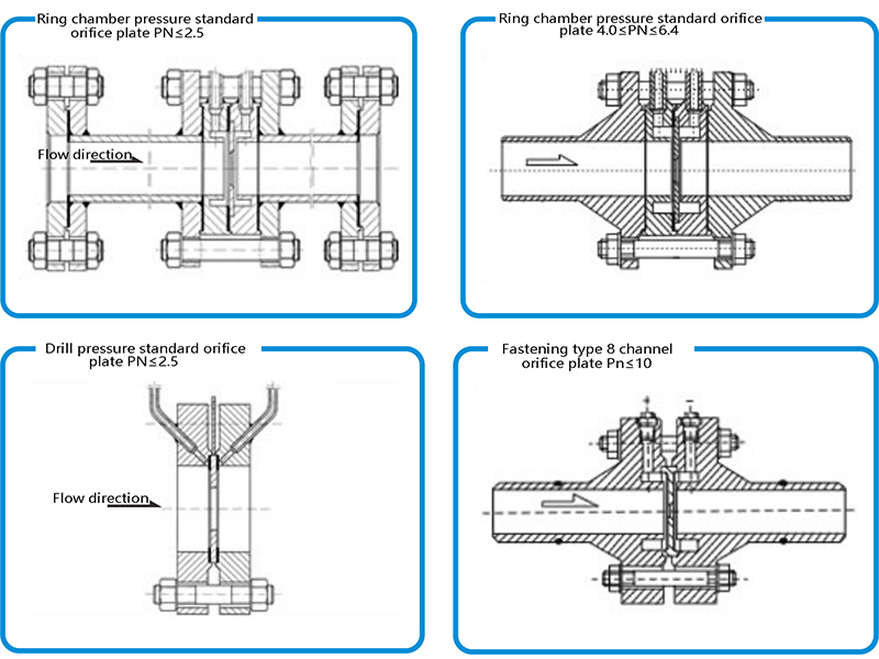 Schematic diagram of orifice flow meter