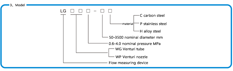 Double venturi meter model