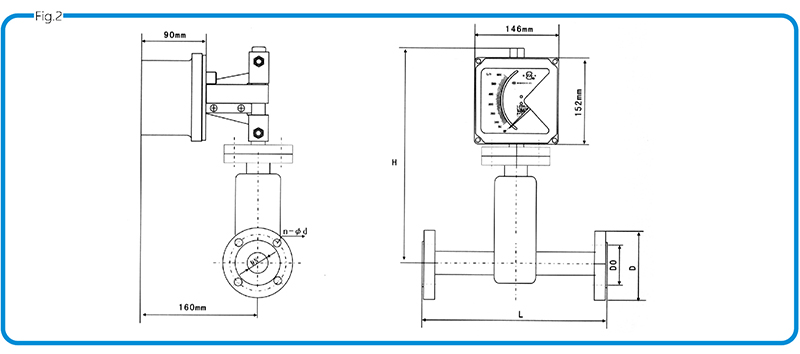 Horizontal mounting shapes and mounting dimensions 