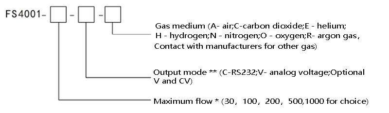 Selection of gas flow