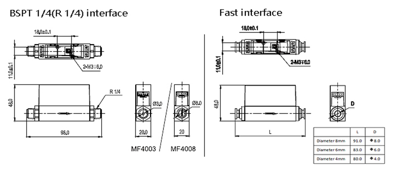 Gas mass flowmeter size