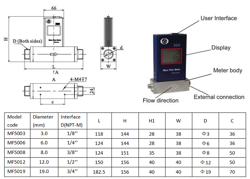 Gas mass flowmeter size