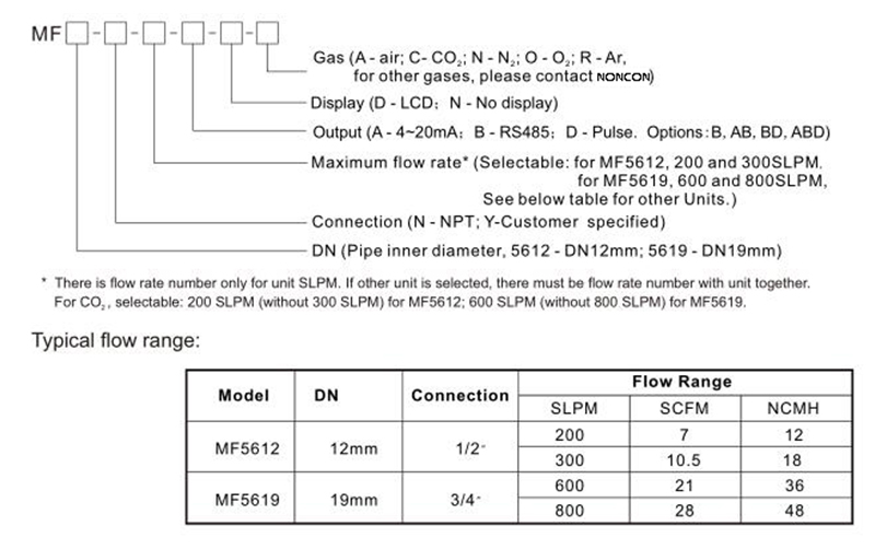 Selection of gas mass flowmeter