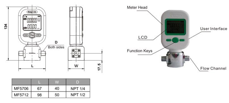 Portable Gas Flow Meters Size