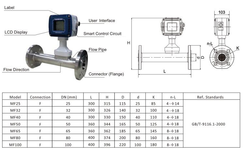 Product structure and mechanical dimensions