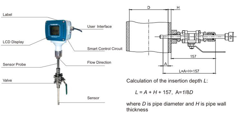 Product structure and mechanical dimensions 2