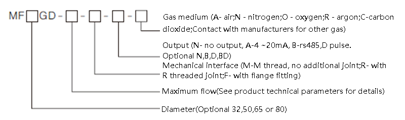 Selection of medium and low pressure gas mass flowmeter