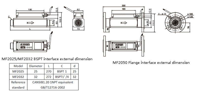 Gas mass flowmeter size