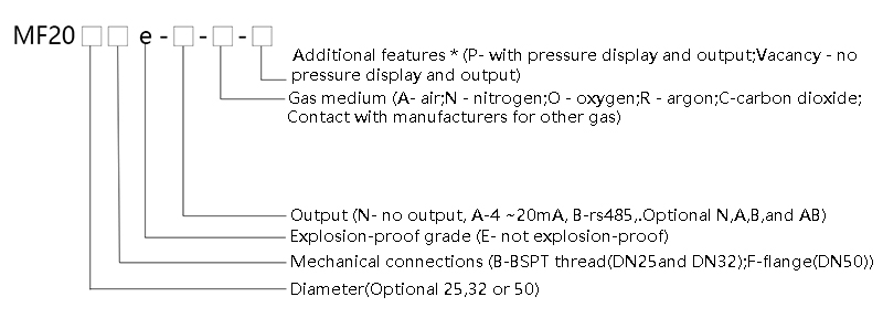 Liquid flow sensor selection