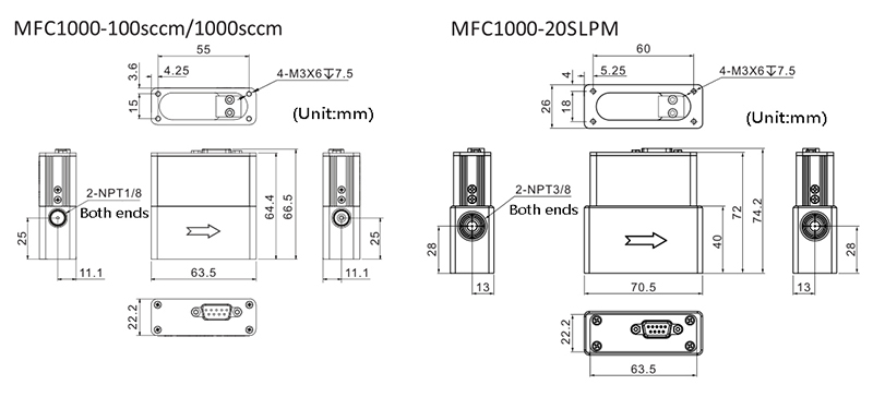 Mass flow controller size