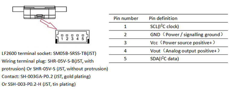 Electrical interface for liquid flow sensor