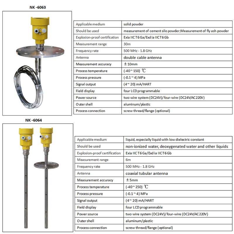 Guided wave radar level gauge 2