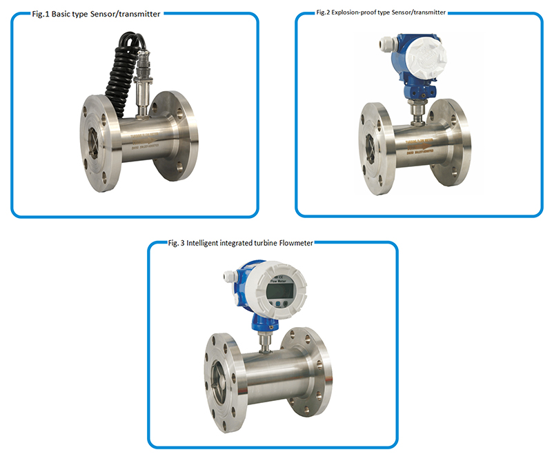 Liquid turbine flowmeter classification