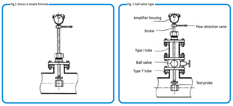 Flowmeter installation and dimensions