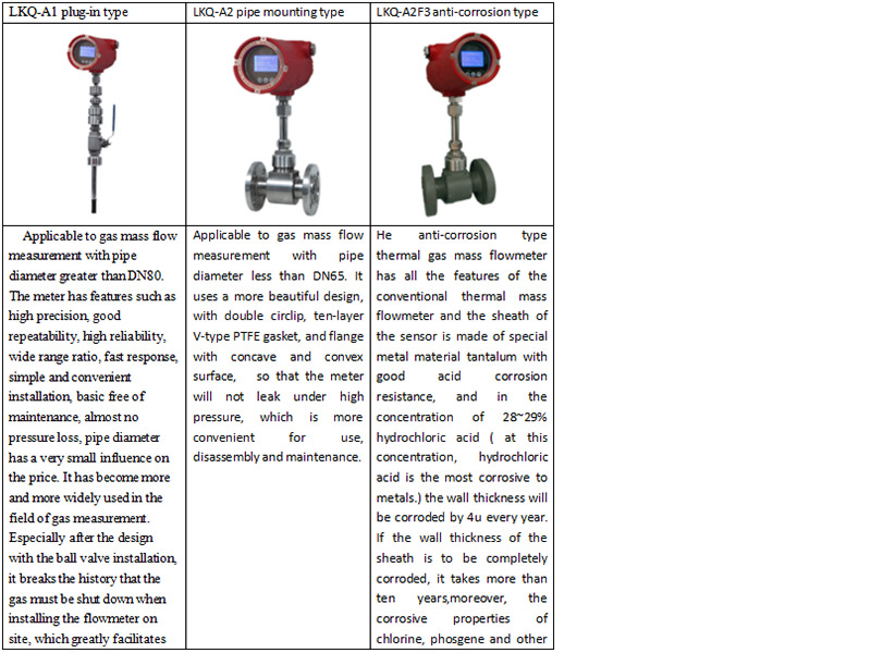 Product classification form