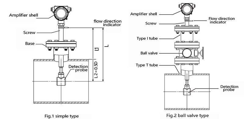 Flow meter structure diagram