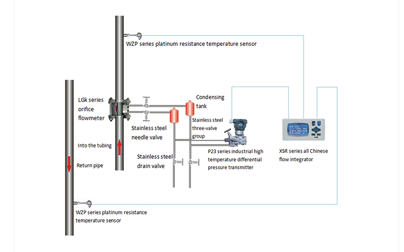 Schematic diagram