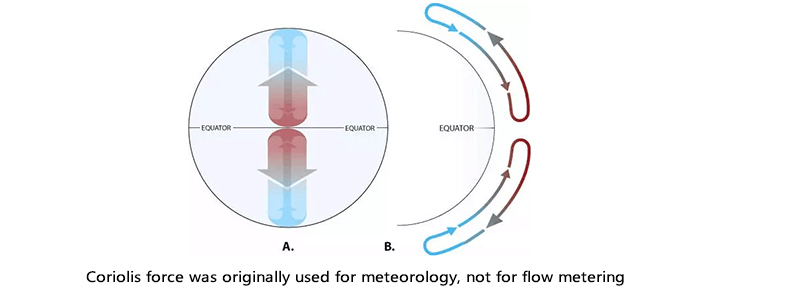 Reference diagram