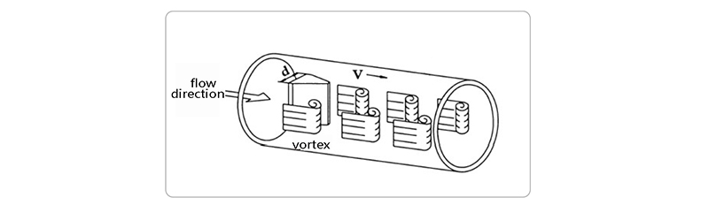 Working principle diagram of vortex street flow