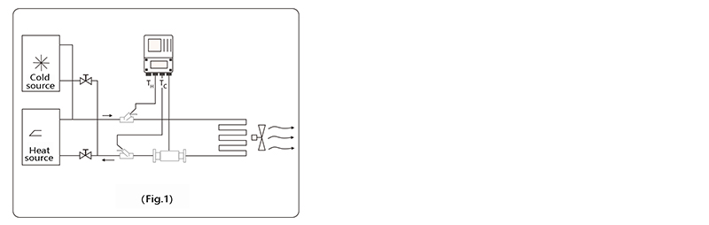 Electromagnetic Heat Meter 1