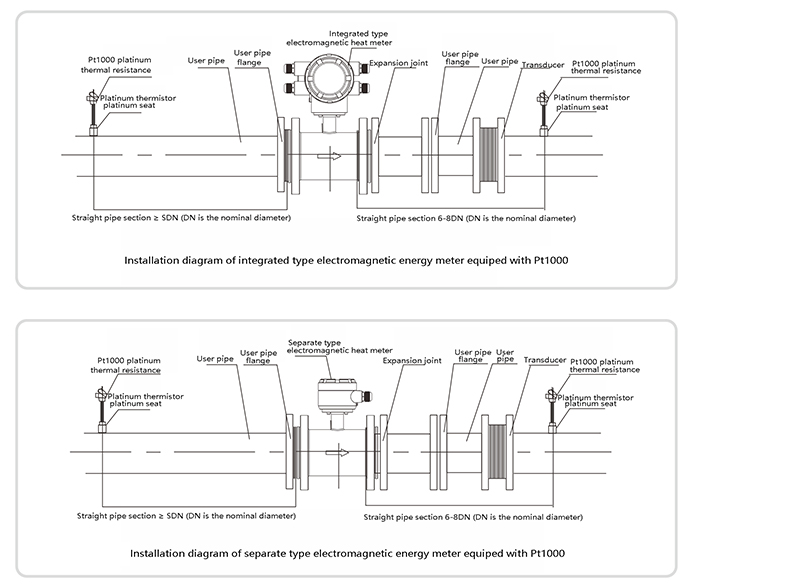 Electromagnetic Heat Meter 2