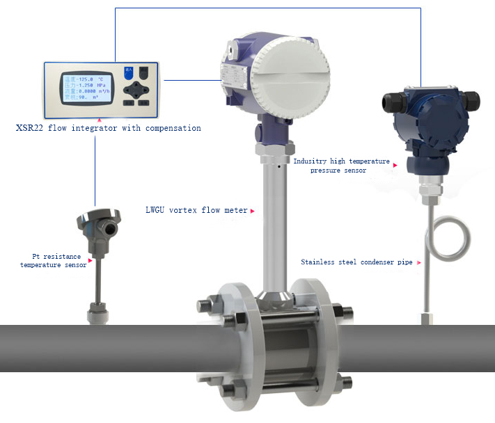 NONCON vortex flow meter