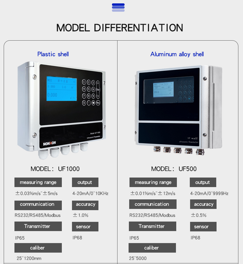 Plug-in ultrasonic flow meter