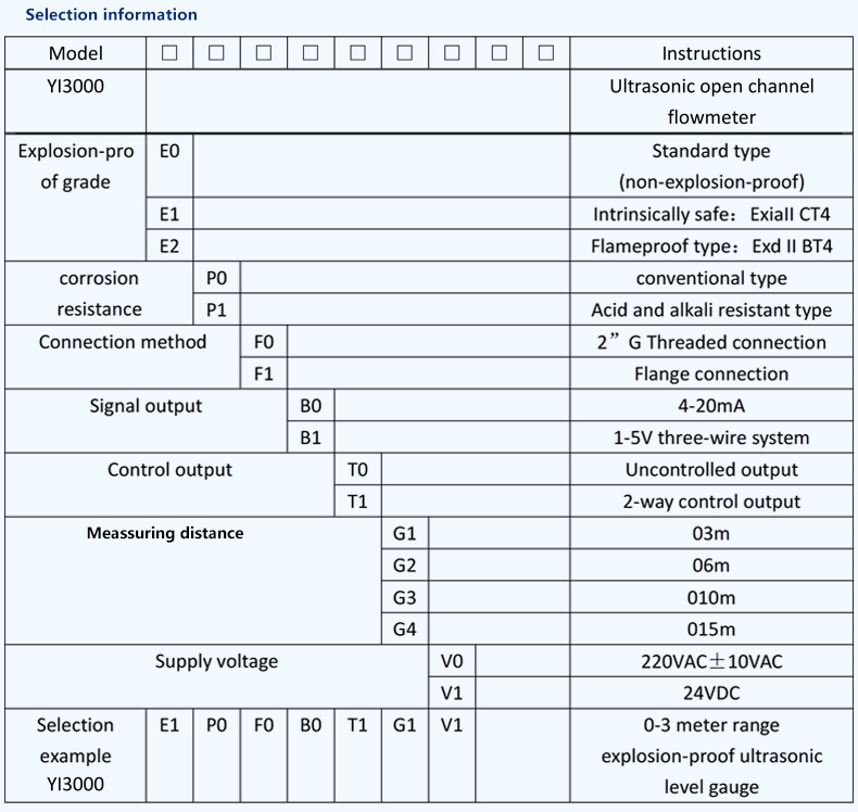 Open Channel Flow Meter Selection information 