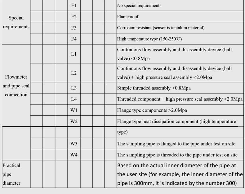 type selection of thermal mass gas flow meter