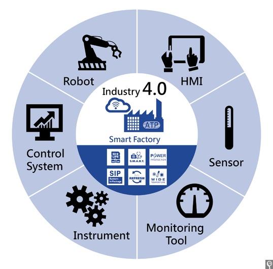 Industry 4.0