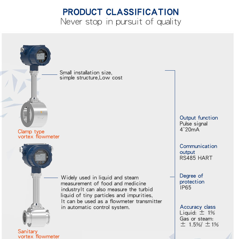 classification of vortex flow meter 