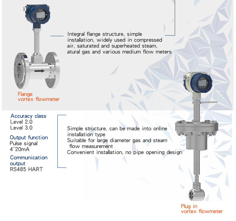 installation type of vortex flow meter 