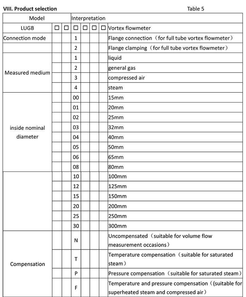 type selection of vortex flowmeter 