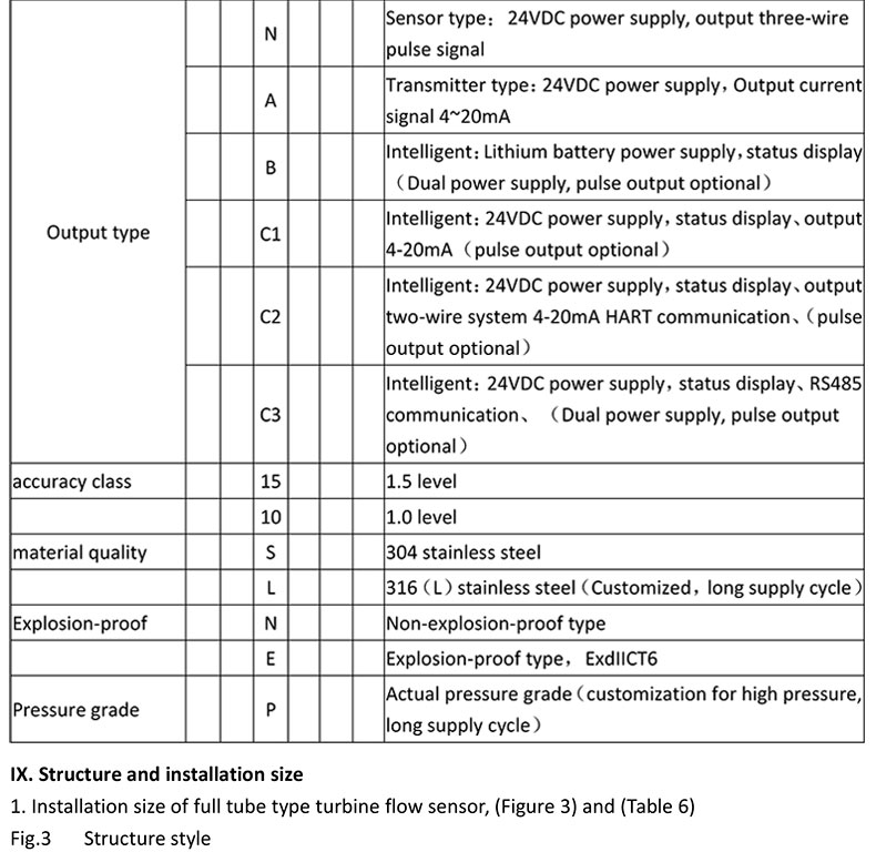 type selection of vortex flow meter 