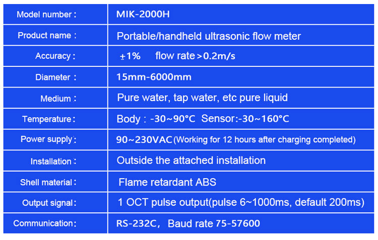 The parameters of UF2200 