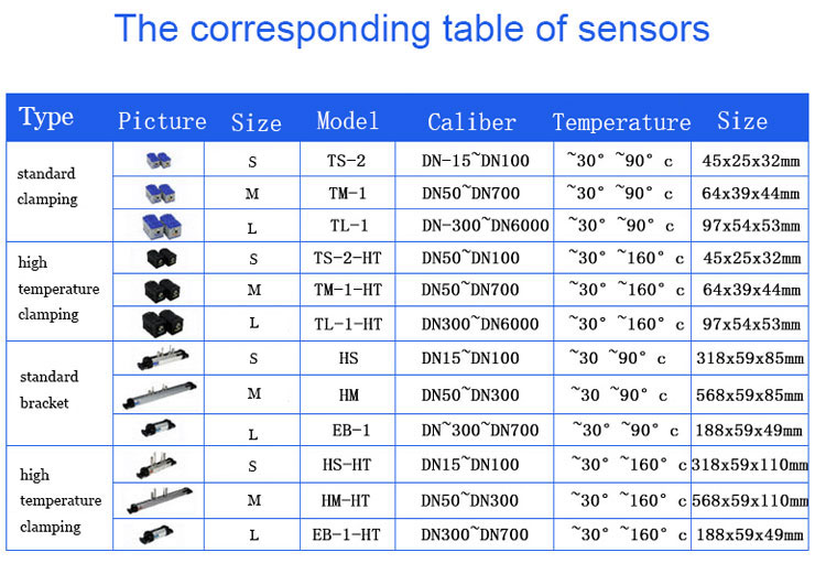 The sensors range of UF2200