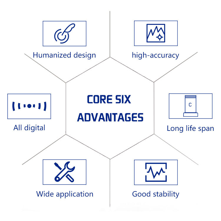 six advantages of YI3000 ultrasonic level meter 