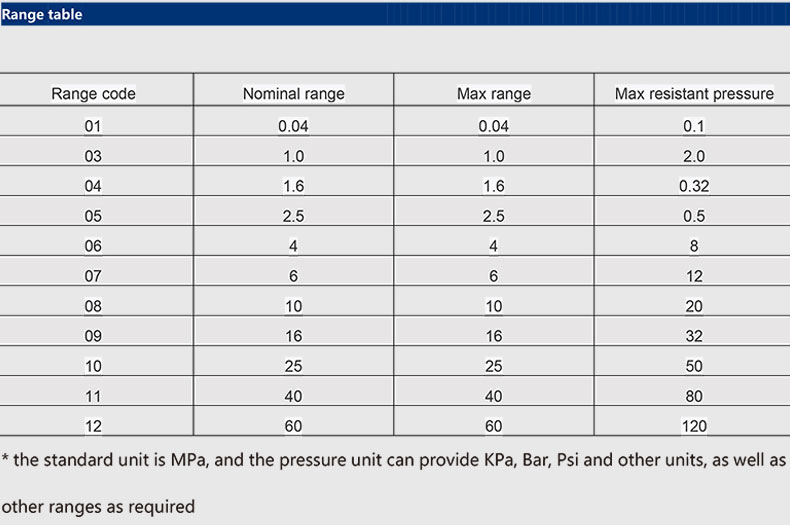 range table of PT pressure sensor 
