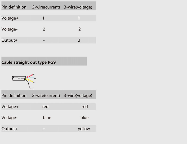 Details of the connection of pressure sensor 