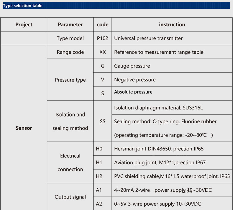 type selection of pressure sensor 1 