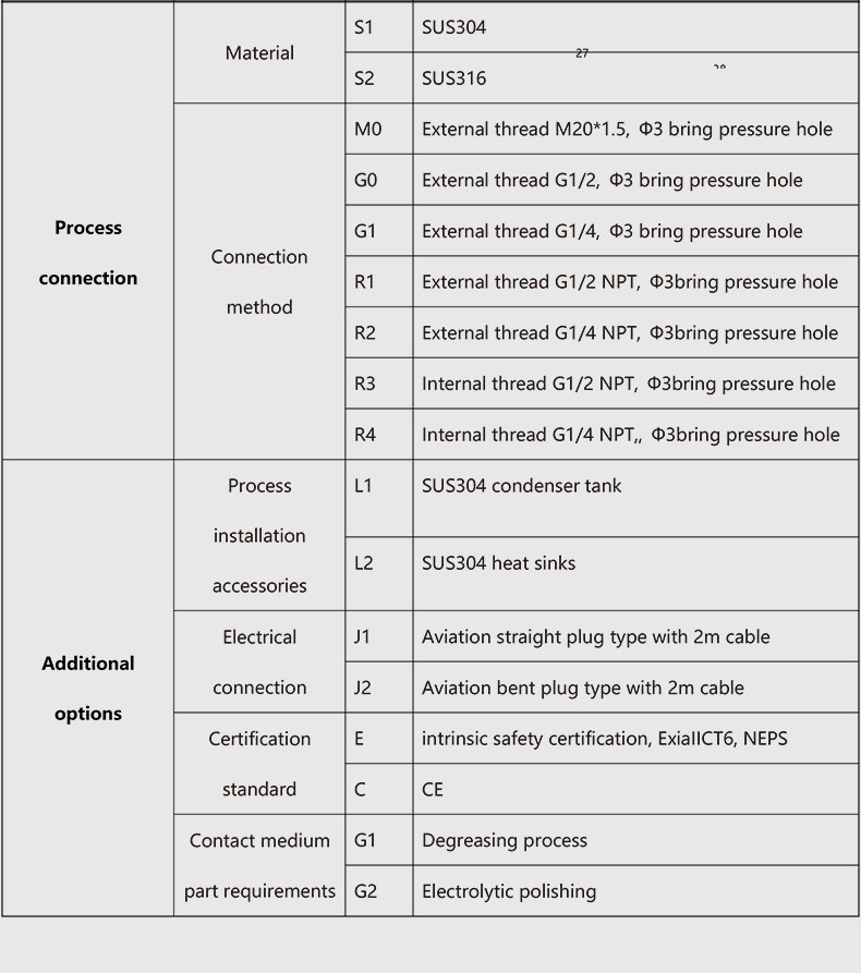 type selection of pressure sensor 2 