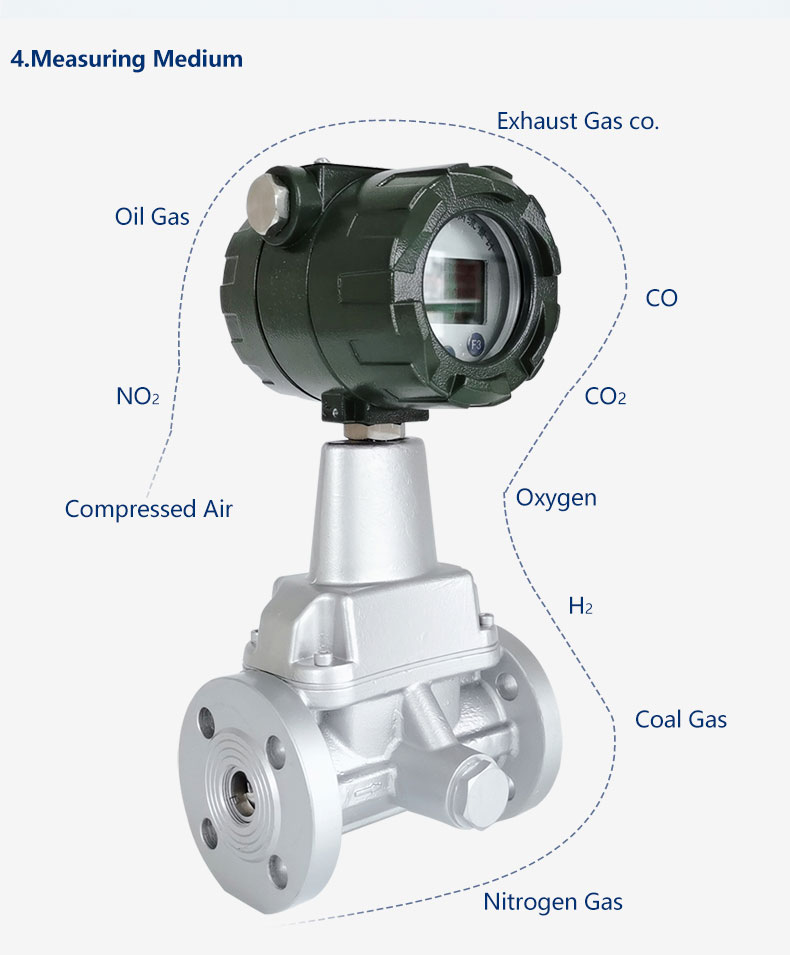 Measuring medium for LUXQ type Vortex gas flow meter 