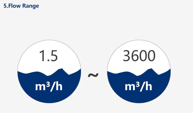 wide flow range of LUXQ 