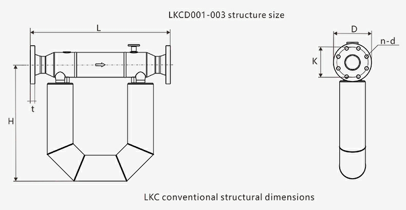 LKC coriolis structural dimentions