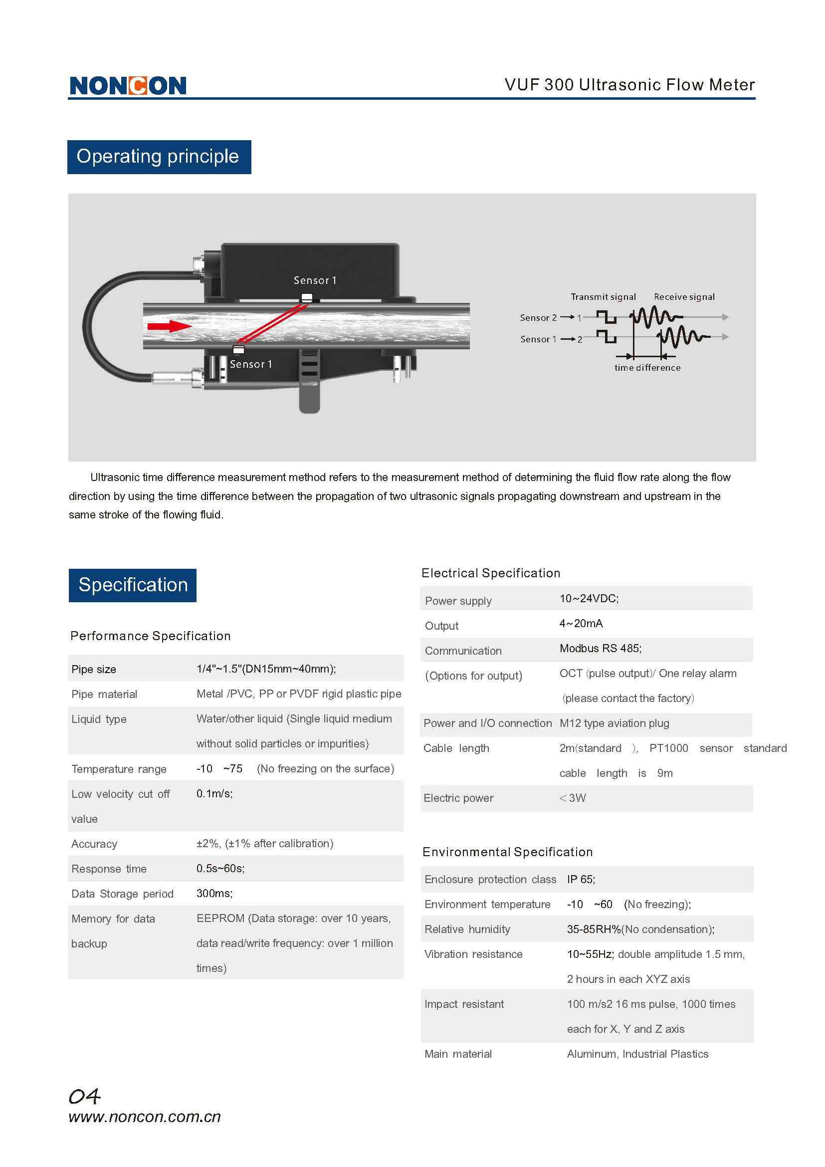 operatiing principle of VUF300 ultrasonic fllow meter 