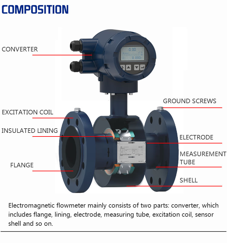 composotion of Electromagnetic Flow Meter 