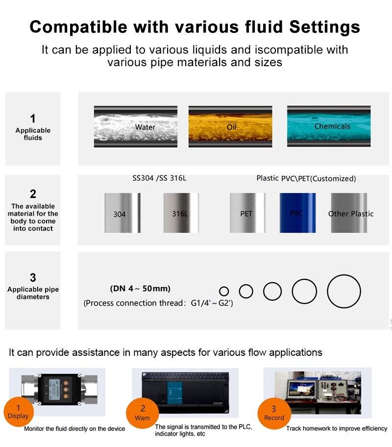suitable pipelines of VTF101 