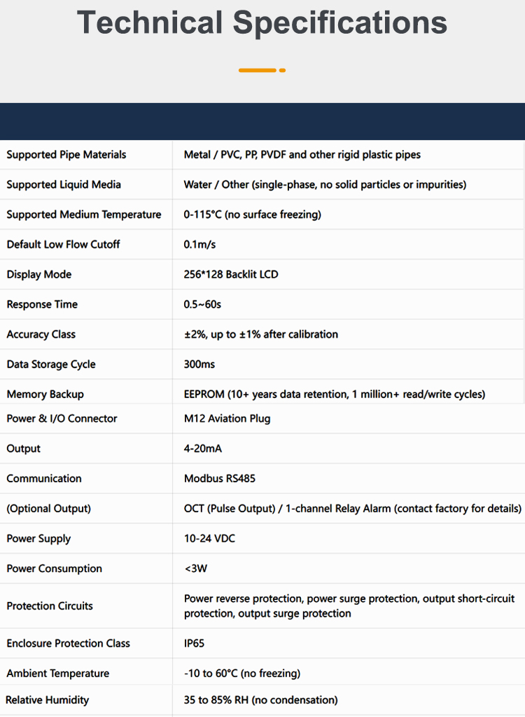 Technical Secifications of UF300 